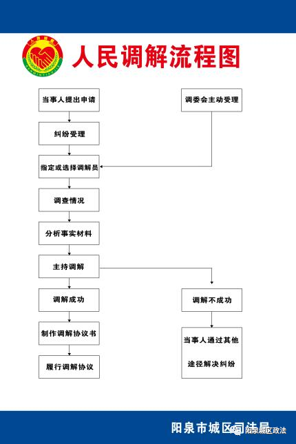 1668070015837048904.png 微信图片_20221110164939.png